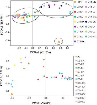 Evaluating the Effectiveness of Screened Lactic Acid Bacteria in Improving Crop Residues Silage: Fermentation Parameter, Nitrogen Fraction, and Bacterial Community